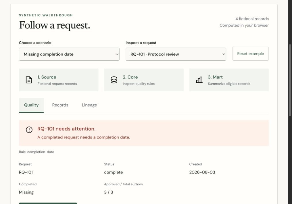 Browser walkthrough showing a missing completion date in a fictional request record.